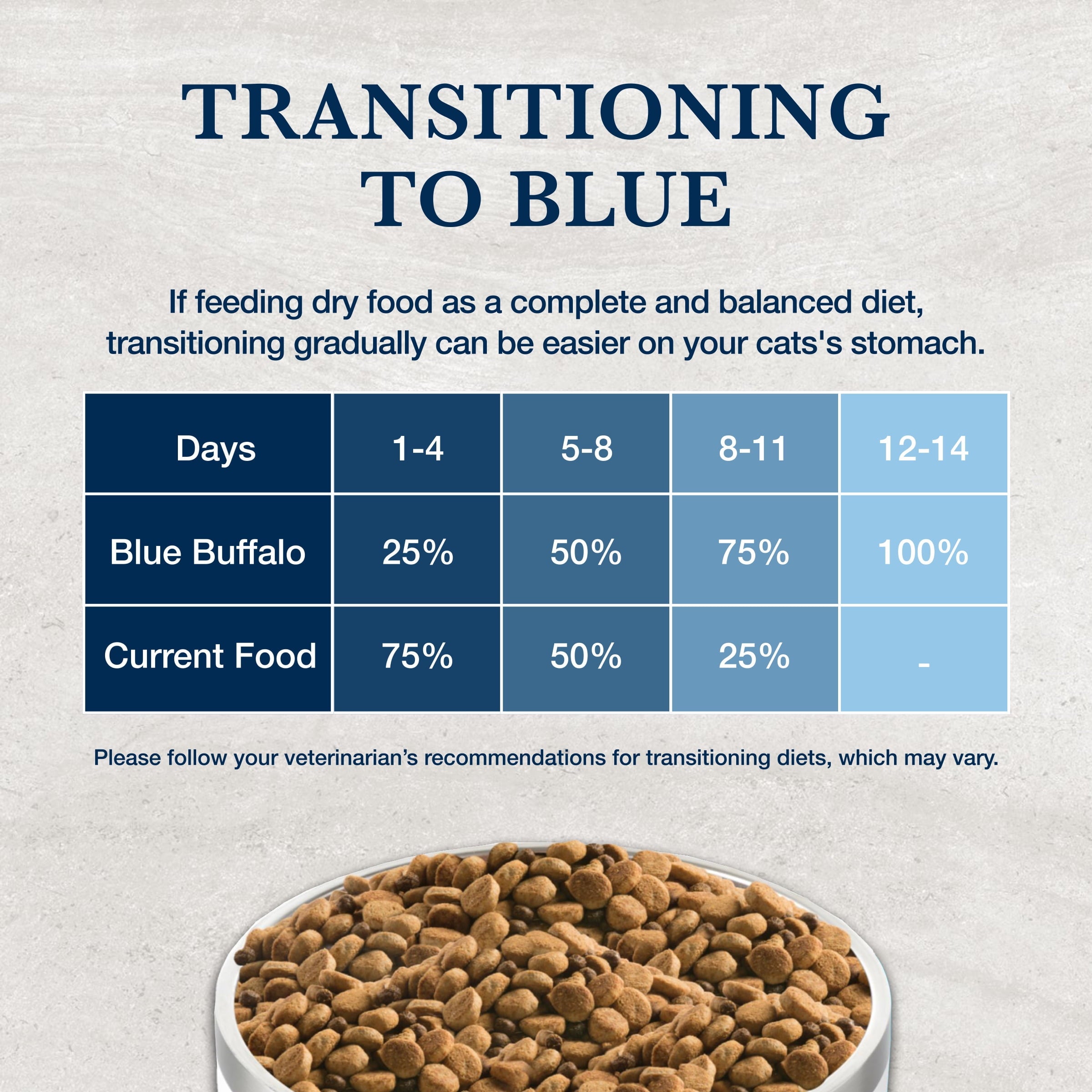 Blue Buffalo Natural Veterinary Diet K+M Kidney + Mobility Wet Cat Food, Chicken, 5.5-oz. Can