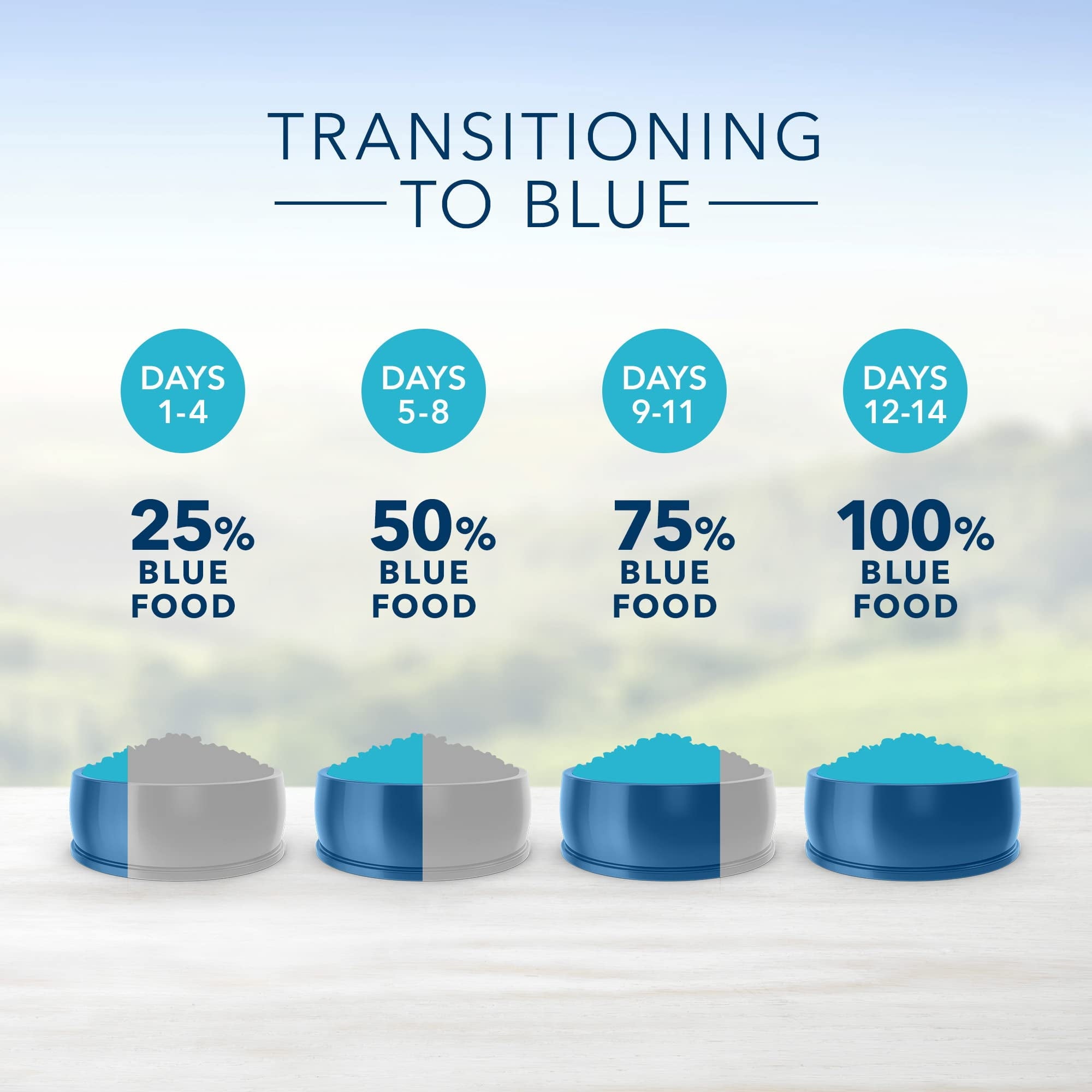 Blue Buffalo Life Protection Formula Natural Adult (Pack of 14)