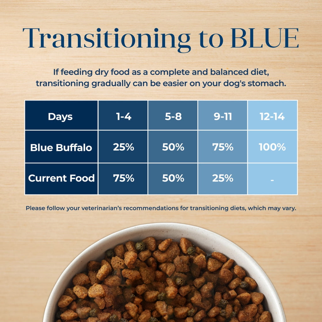 Blue Buffalo Basics Adult Dry Dog Food, Skin & Stomach Care, Turkey Recipe, 11lb