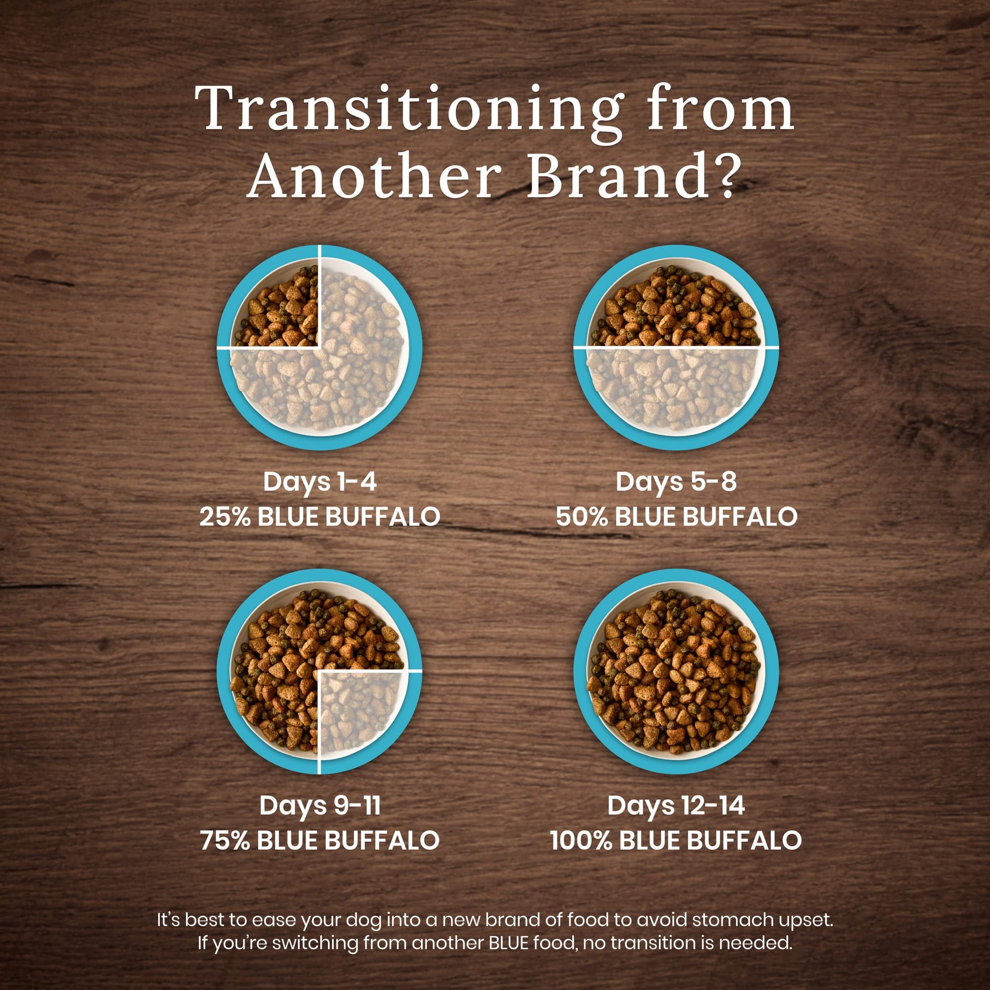 Blue Buffalo Blue Wilderness Plus Wholesome Grains Natural (Pack of 6)