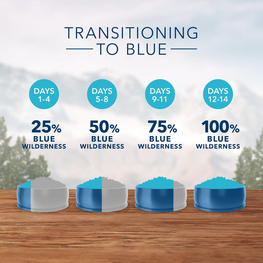 Blue Buffalo Wilderness High Protein Salmon Plus Wholesome Grains Dry Dog Food for Adult Dogs, Whole Grain, 4.5 lb. Bag