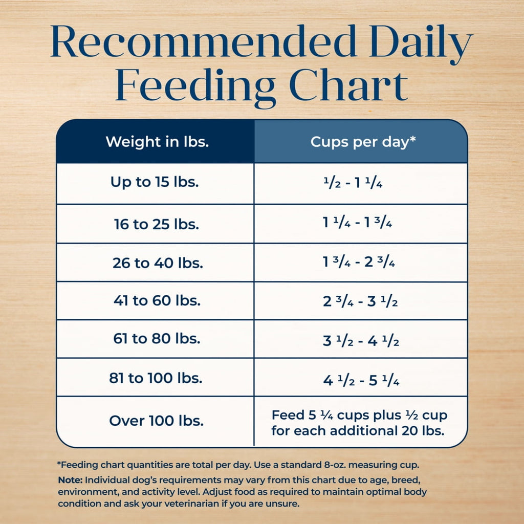 Blue Buffalo Basics Adult Dry Dog Food, Skin & Stomach Care, Turkey Recipe, 11lb