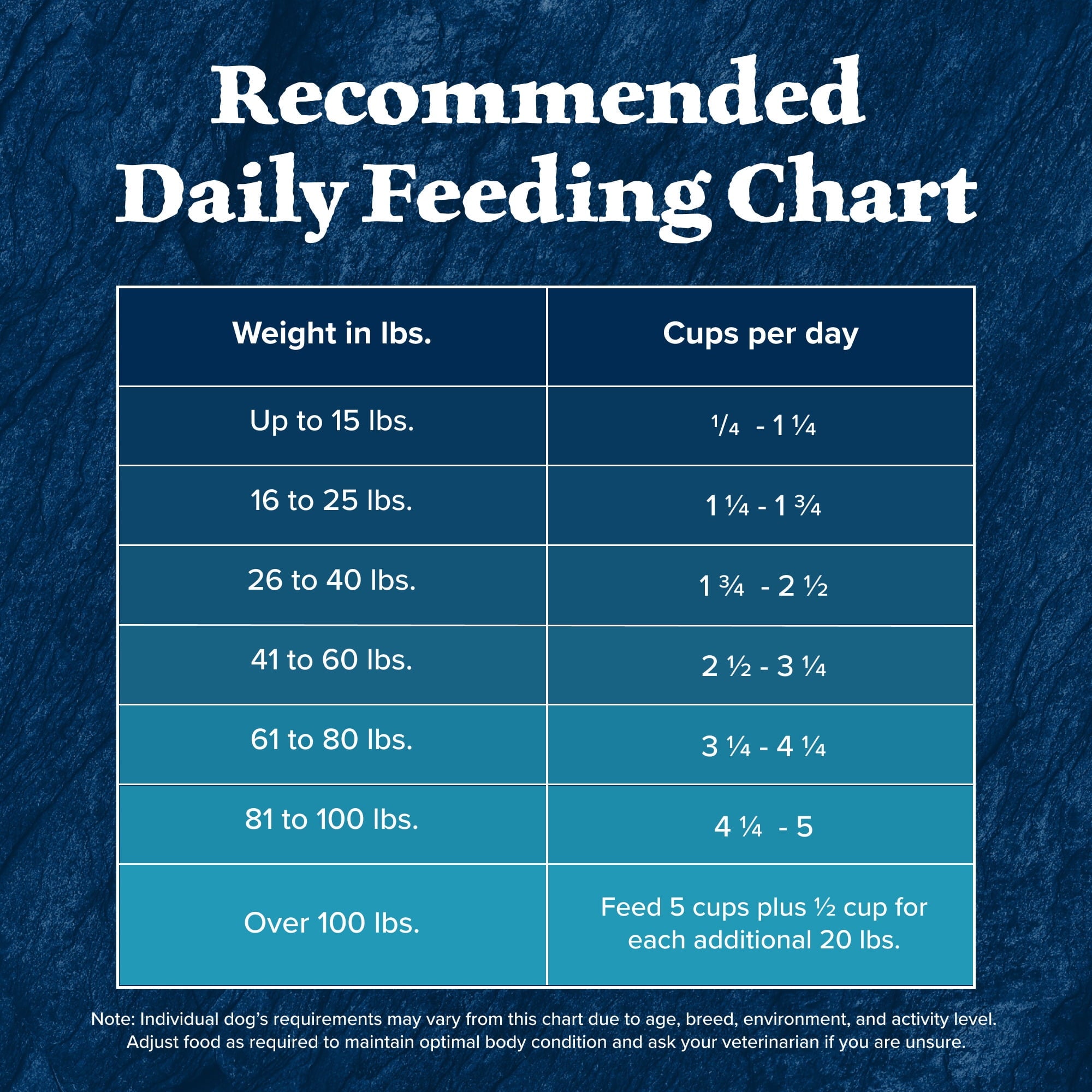 Blue Buffalo Wilderness High-Protein Natural Dry Food for Senior Dogs, Salmon Recipe, 4.5-lb. Bag