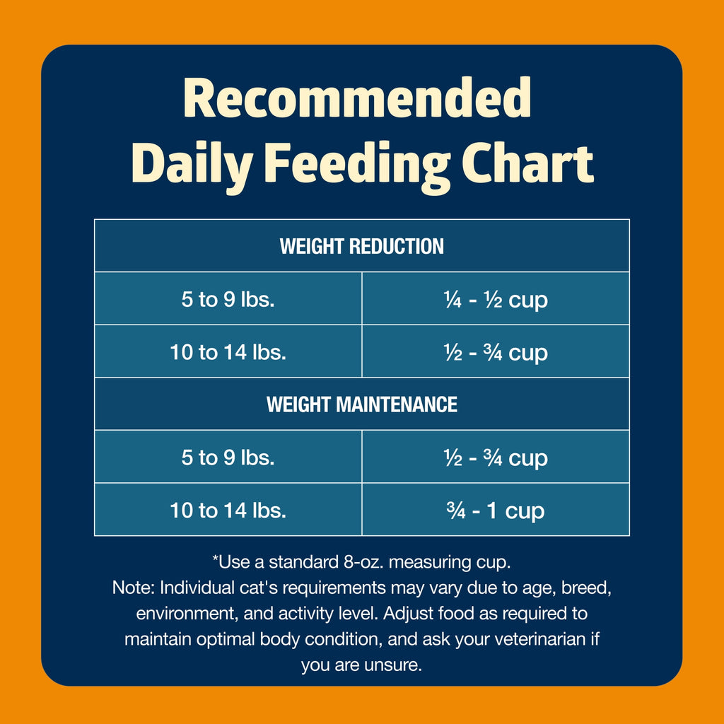 Blue Buffalo Freedom Natural Grain-Free Adult Weight Control Dry Cat Food, Chicken Recipe, 11-lb. Bag