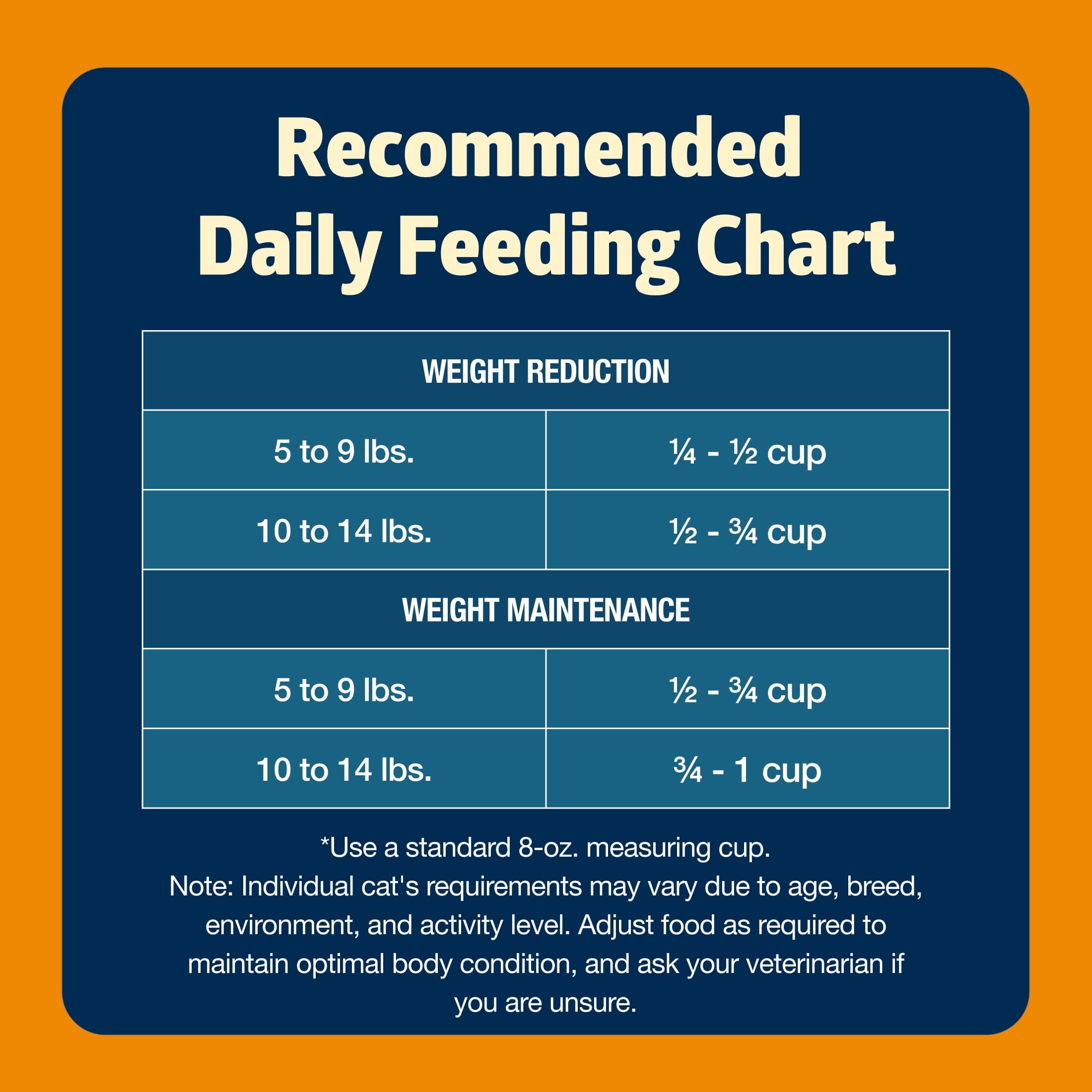 Blue Buffalo Freedom Natural Grain-Free Adult Weight Control Dry Cat Food, Chicken Recipe, 11-lb. Bag