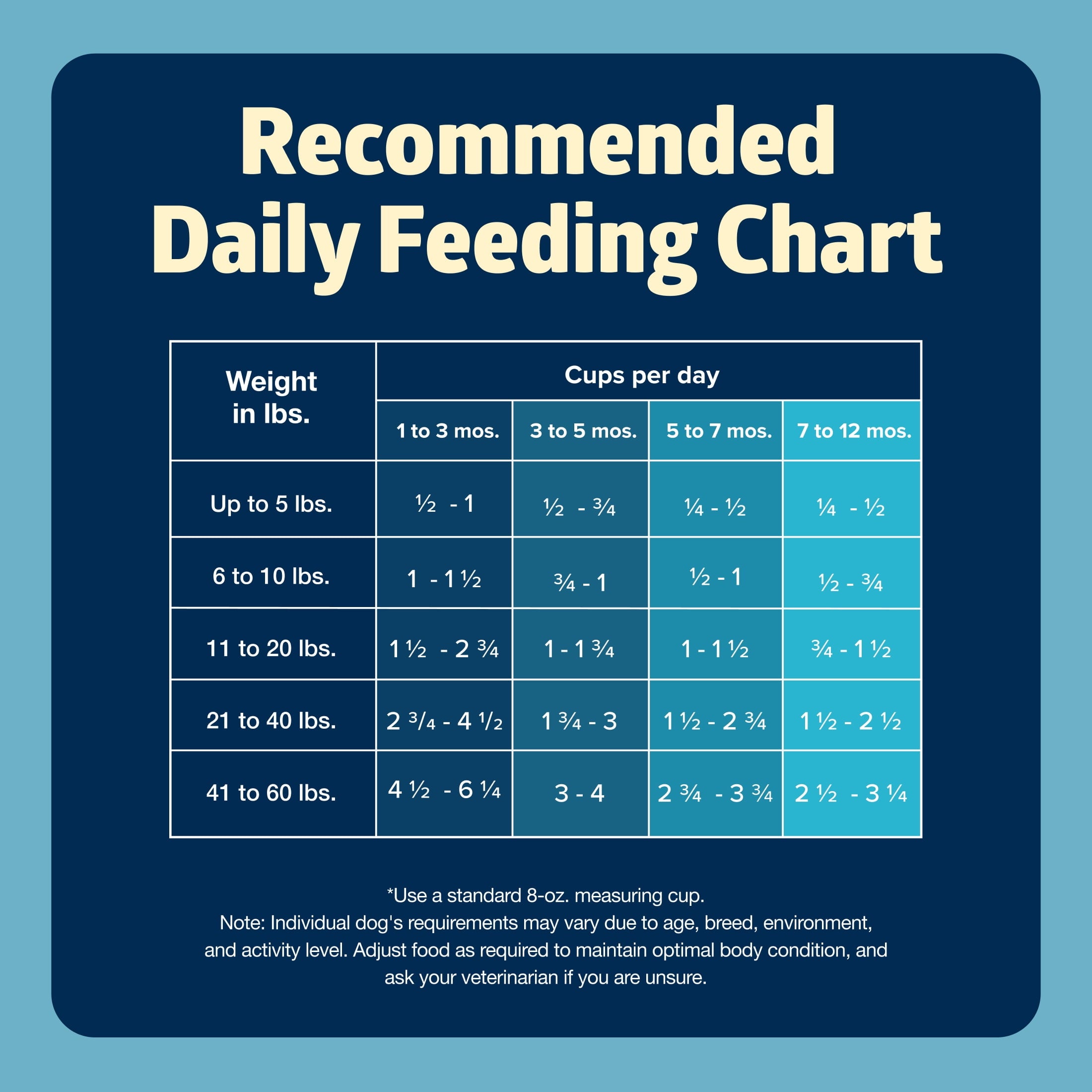 Blue Buffalo Freedom Grain-Free Puppy Dry Dog Food with DHA, Chicken & Potatoes, 24-lb. Bag