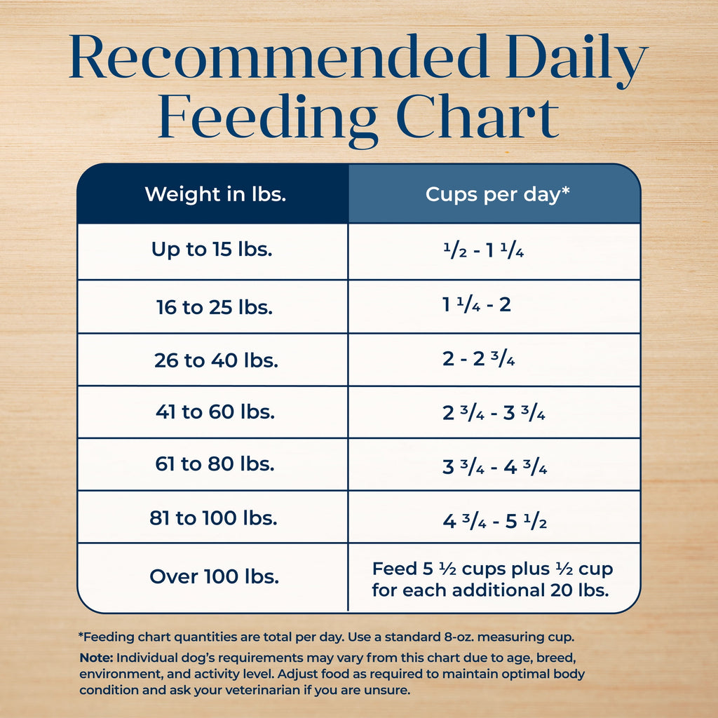 Blue Buffalo Basics Grain-Free Dry Dog Food, Adult, Limited Ingredient Diet, Salmon, 22 lbs.