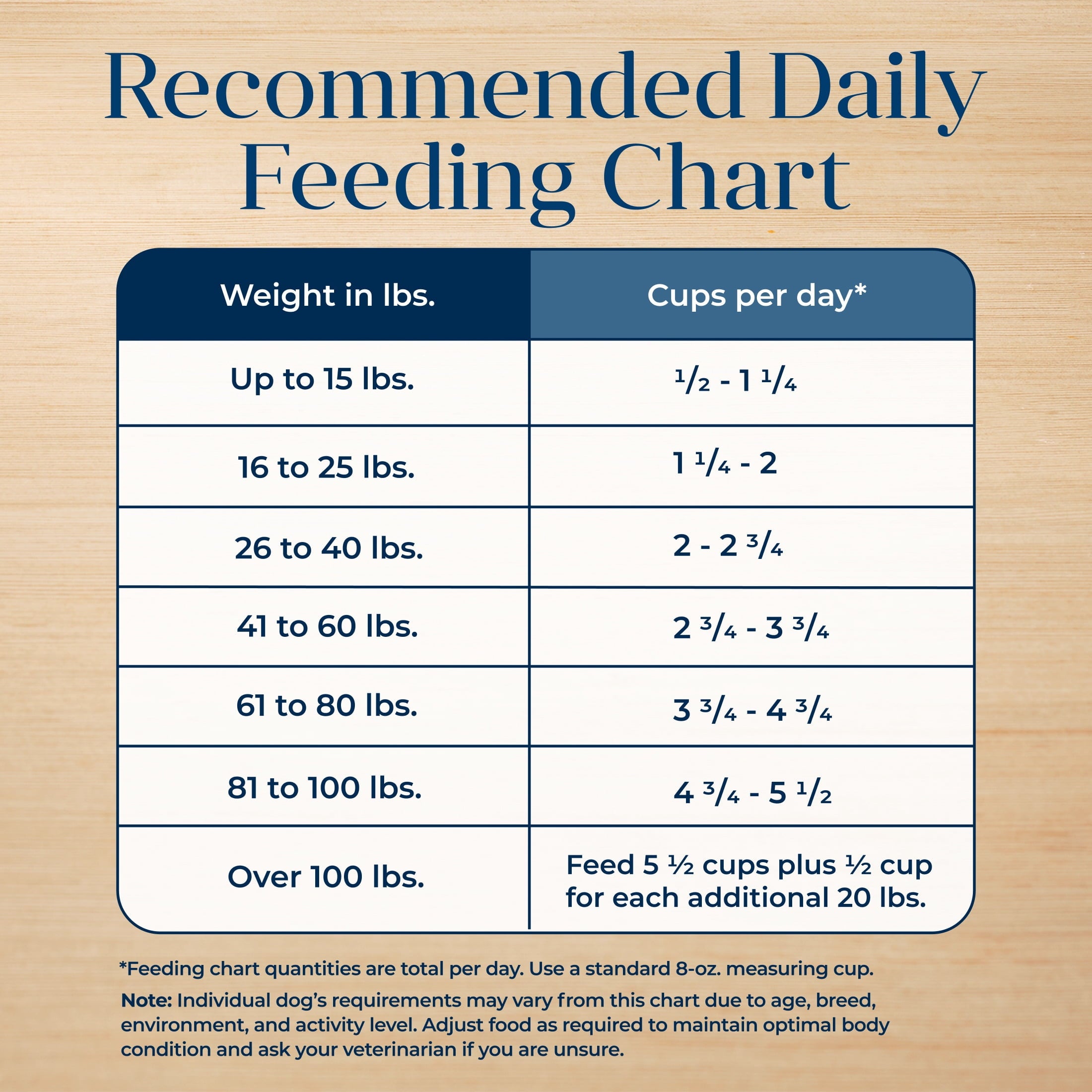 Blue Buffalo Basics Grain-Free Dry Dog Food, Adult, Limited Ingredient Diet, Salmon, 22 lbs.