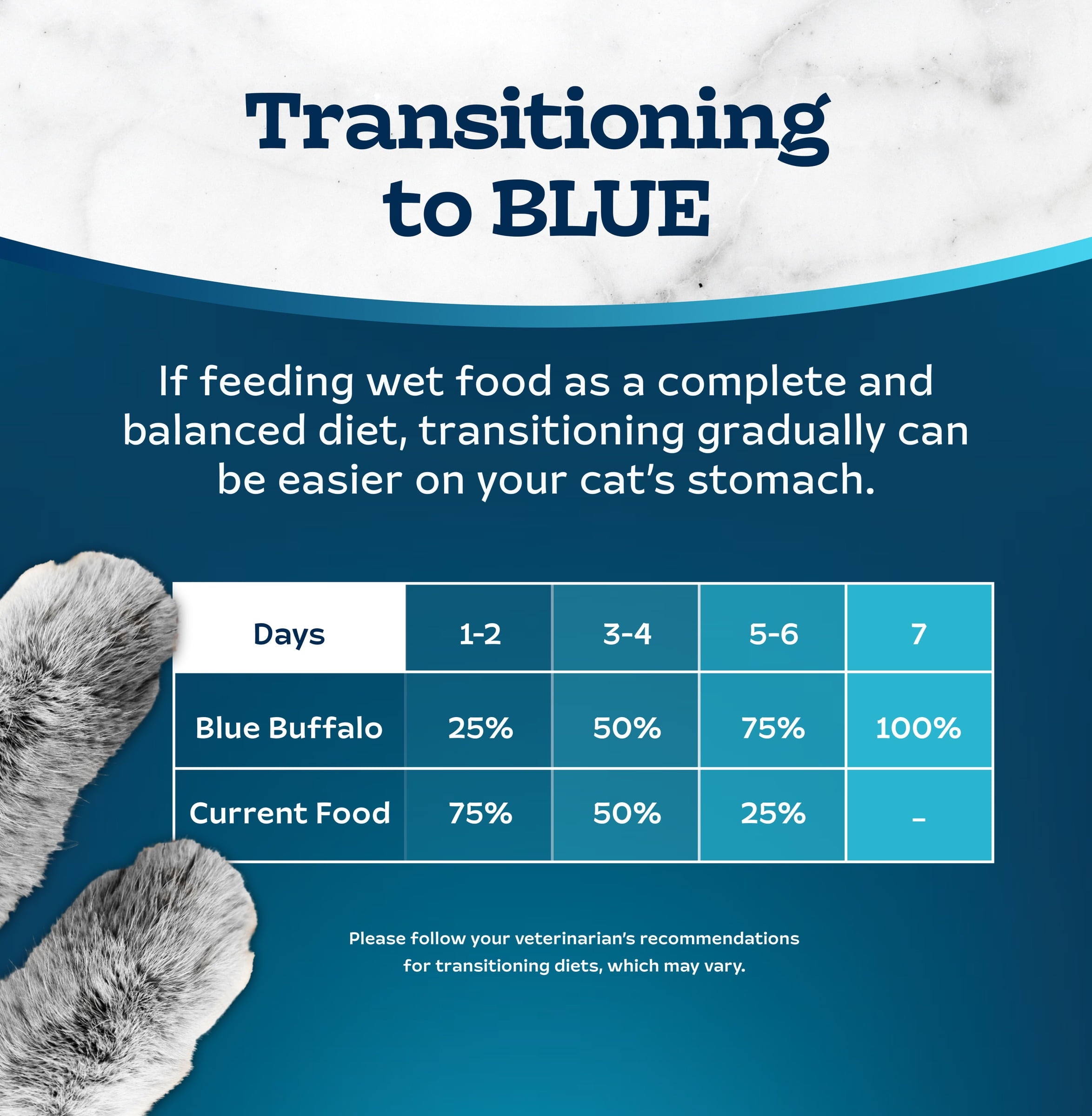 (6 pack) Blue Buffalo Tastefuls Natural Wet Cat Food, Adult, Chicken Paté, 3-oz. Can