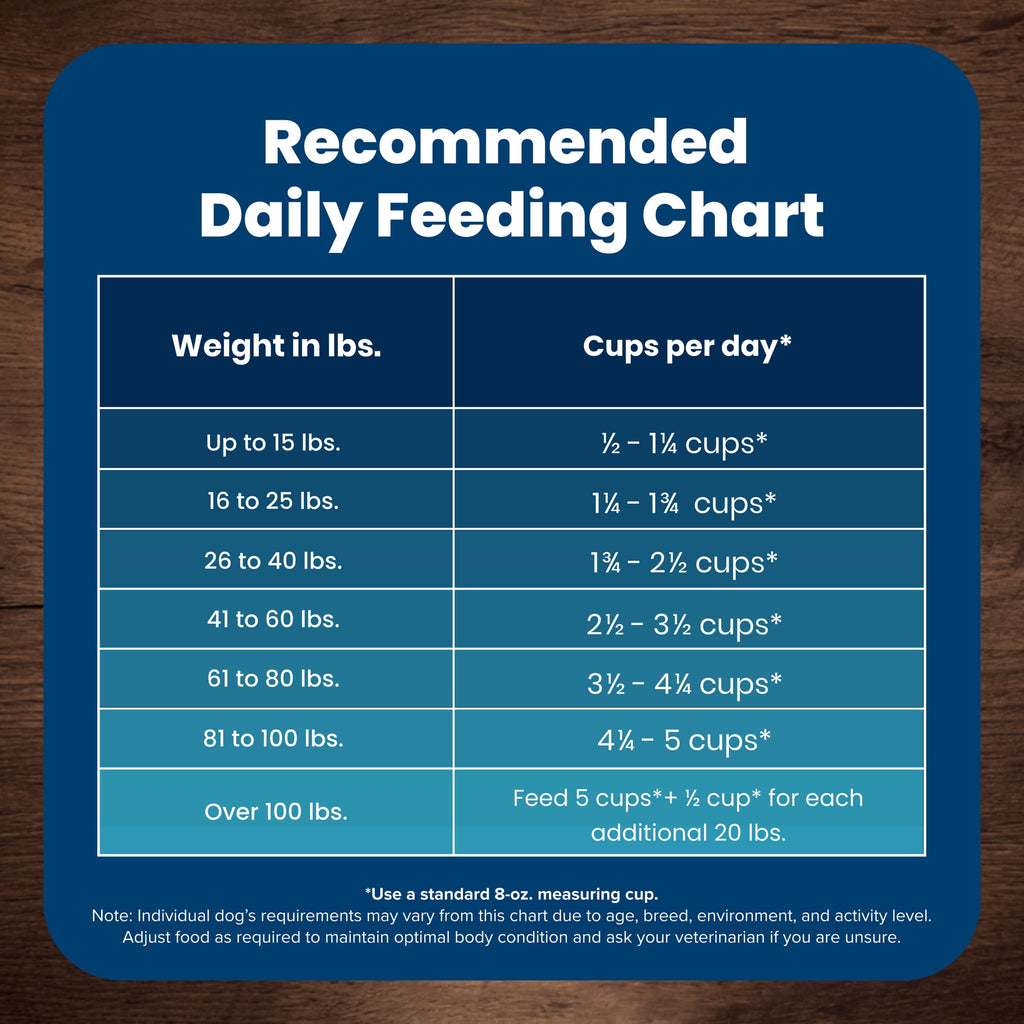 Blue Buffalo Life Protection Formula Natural Dry Dog Food, Beef & Brown Rice, 34-lb. Bag