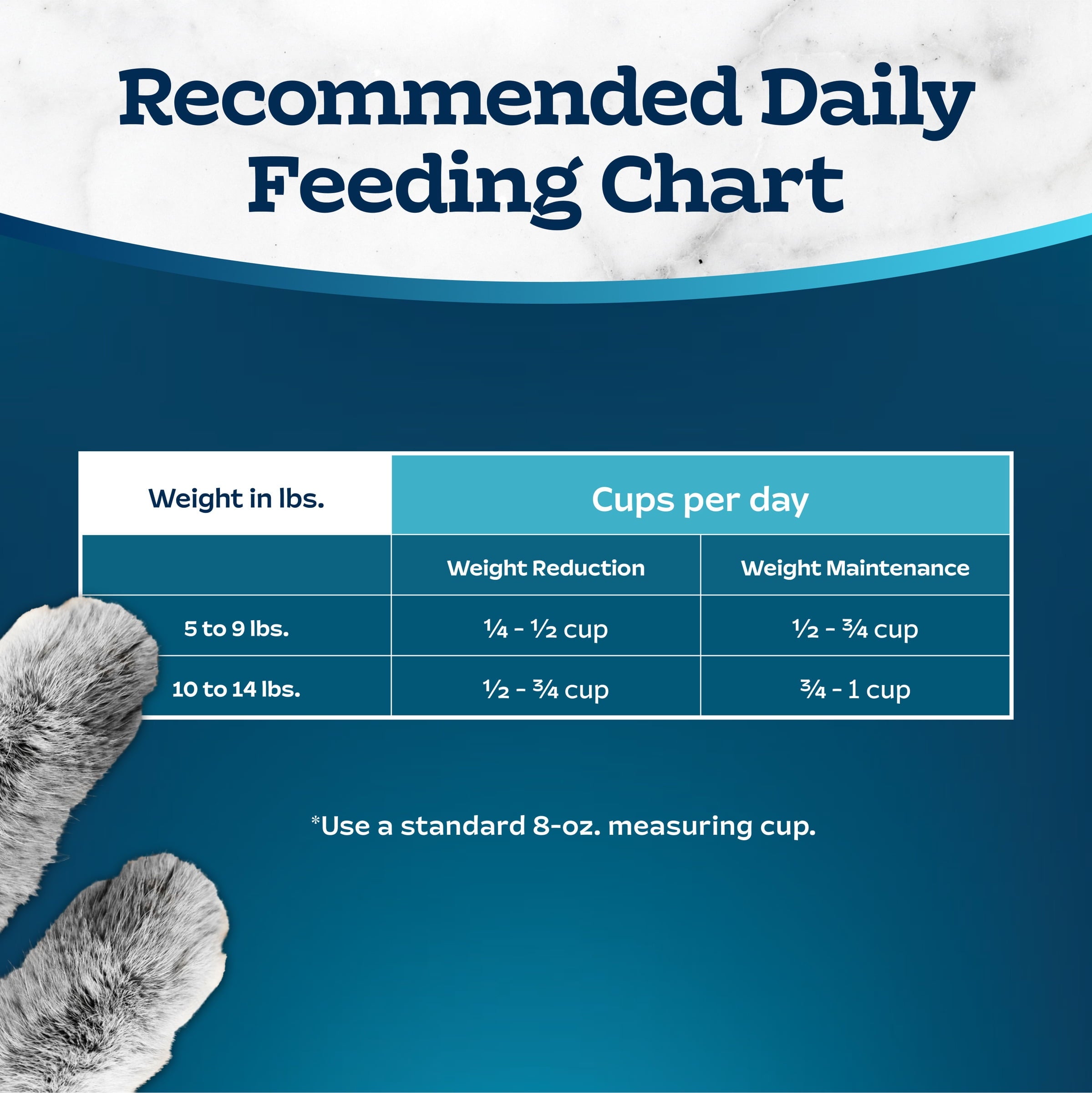 Blue Buffalo Tastefuls Natural Dry Cat Food, Weight Control, 5-lb. Bag